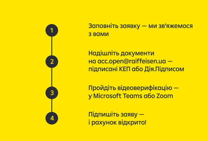На зображенні перелічені дії, щоб відкрити рахунок ФОП в застосунку MyRaif