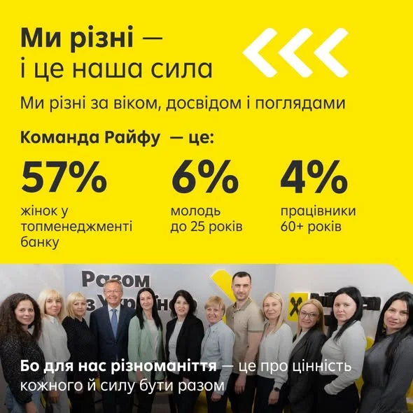 Зображення вміщує інформацію стосовно того, наскільки ми в банку як команда різні за віком, досвідом, поглядами, проте ми єдині