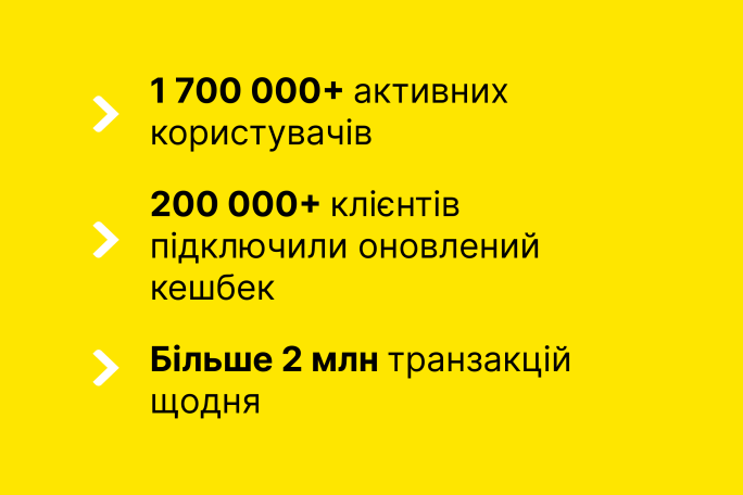 Користувачі дізнаються про кількість активних користувачів, кількість клієнтів, які підключили оновлений кешбек, кількість транзакцій щодня (800000+активних користувачів, 200000+ клієнтів підключили оновений кешбек, більше 2 млн транзакцій щодня)