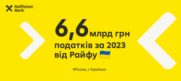 6,6 млрд грн податків та зборів сплатить Райффайзен Банк до бюджетів усіх рівнів за 2023 рік в Україні